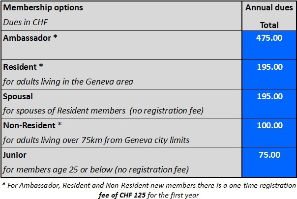 Membership Options